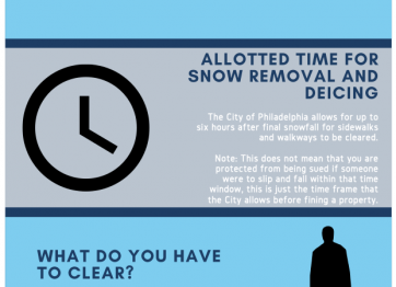 Philadelphia Snow Removal Infographic